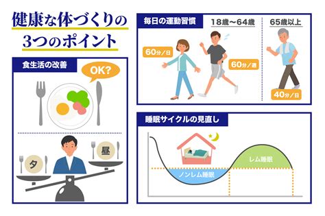 運動|健康づくりのための運動とは 